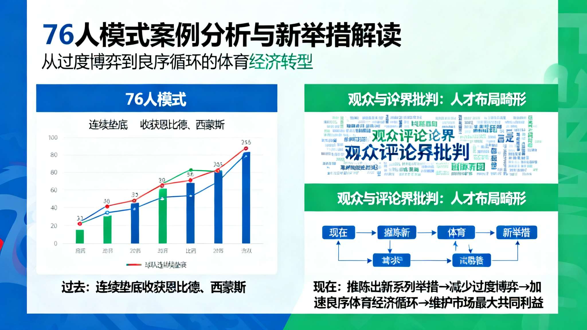Jake Fischer:球员工会提出一系列针对摆烂、选秀改革方案 Jake Fischer:球员工会提出一系列针对摆烂、选秀改革方案